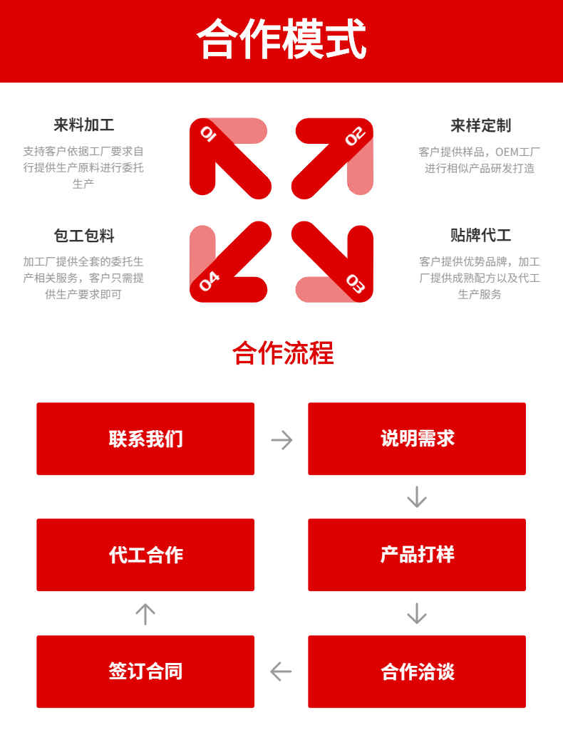 果蔬壓片糖果代加工廠(chǎng)家面向合作客戶(hù)-德州健之源