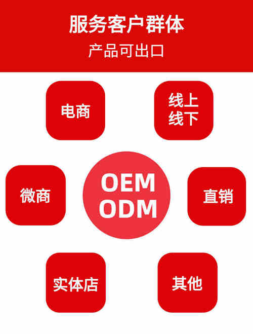 保健品OEM貼牌廠(chǎng)家合作模式-德州健之源