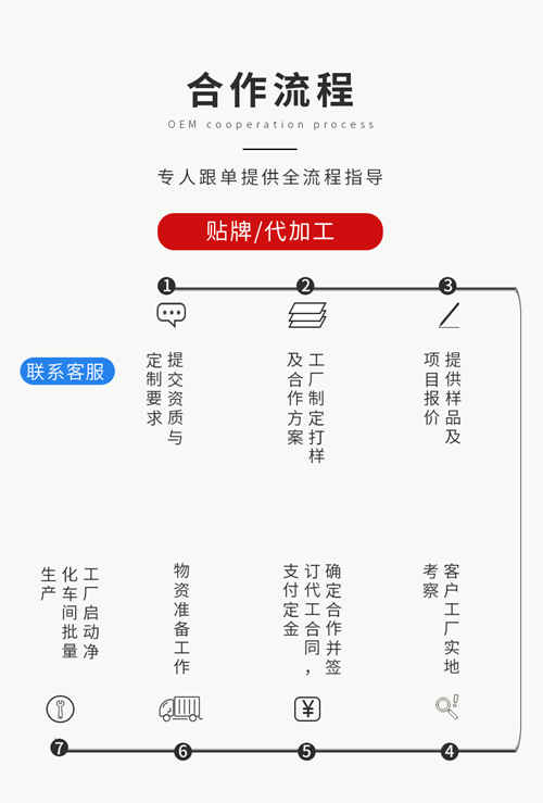 食品代加工廠家合作流程-德州健之源