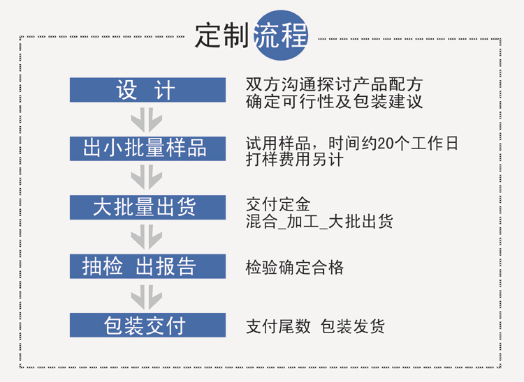 山東oem貼牌代加工保健品生產(chǎn)加工廠家-德州健之源