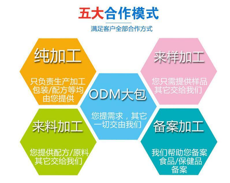 黃精牡蠣肽片代加工_壓片糖果OEM_德州健之源