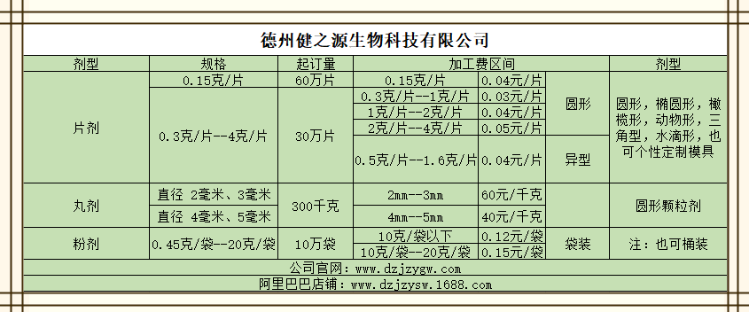 德州健之源價(jià)格表