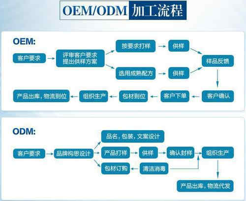 固體飲料代加工合作-德州健之源