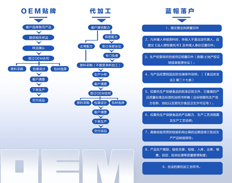 壓片糖果代加工廠家-貼牌方式-德州健之源